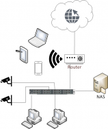 network